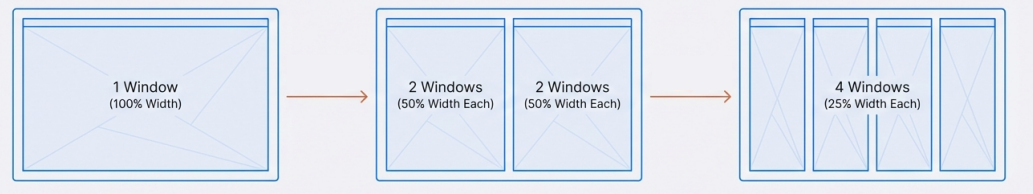 Diagrams courtesy of Google NotebookLM&rsquo;s slide deck creation feature &ndash; with some touchups, because it&rsquo;s even more keen on unnecessary labels than a parody of a political cartoonist.